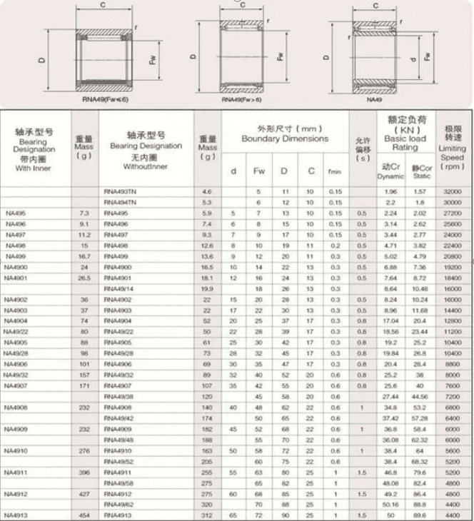 RNA series of needle roller bearings RNA series of needle roller bearings