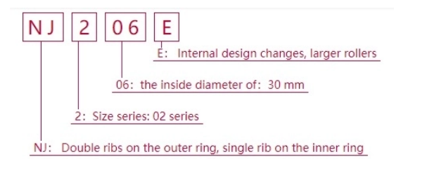 NJ206E single row cylindrical roller bearing NJ206E single row cylindrical roller bearing